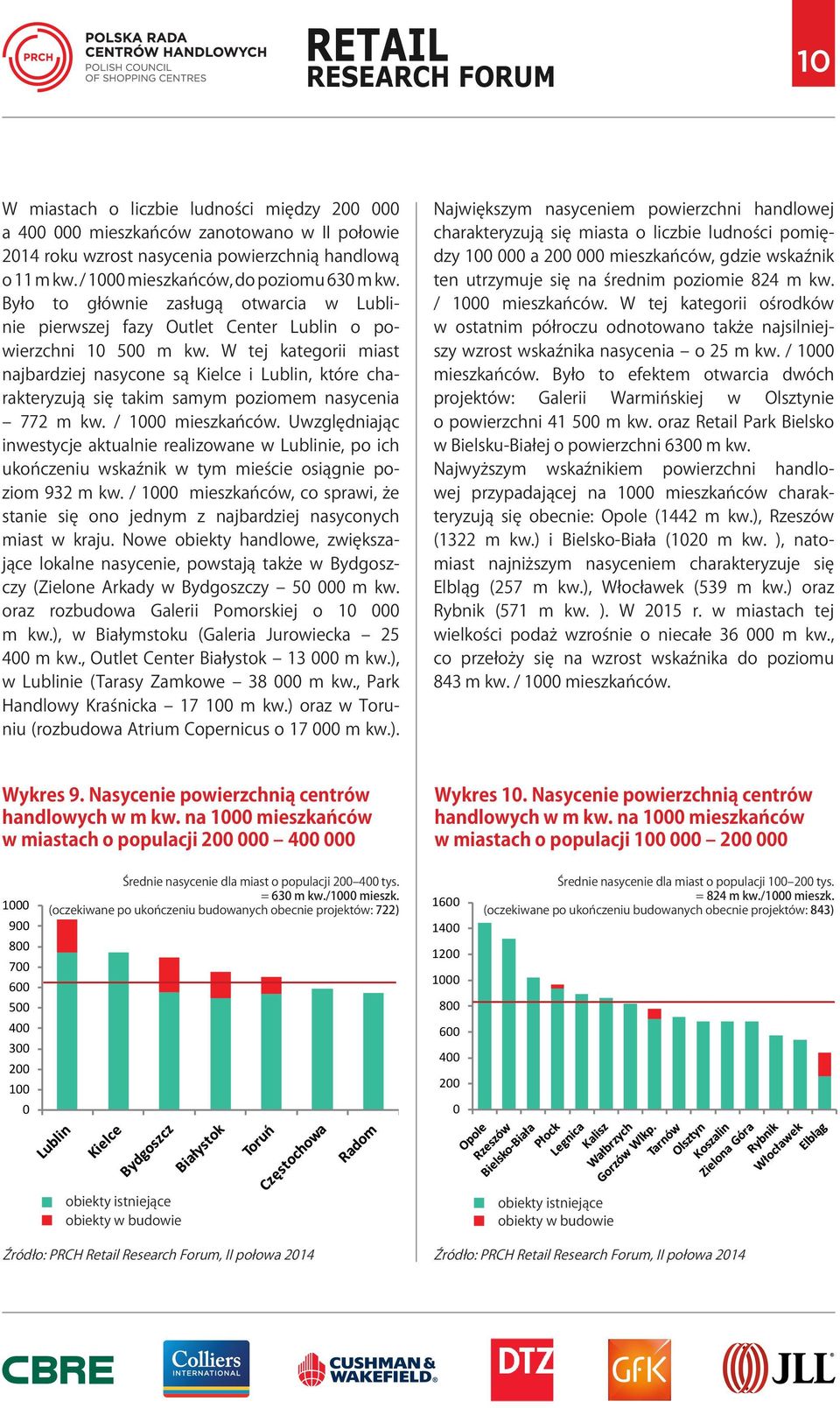 W tej kategorii miast najbardziej nasycone są Kielce i Lublin, które charakteryzują się takim samym poziomem nasycenia 772 m kw. / 1000 mieszkańców.