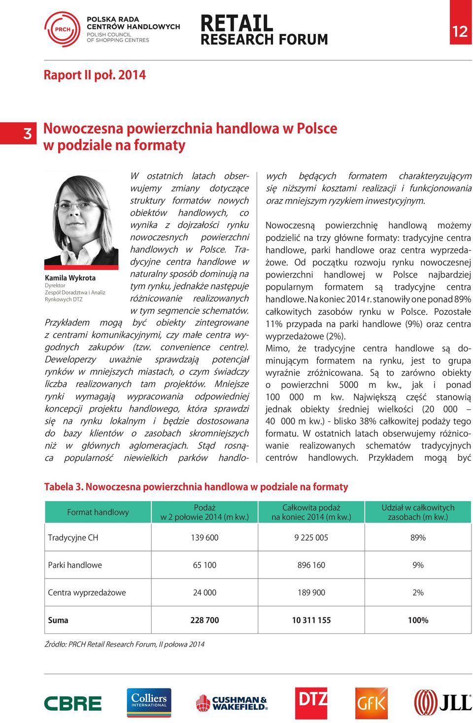 formatów nowych obiektów handlowych, co wynika z dojrzałości rynku nowoczesnych powierzchni handlowych w Polsce.