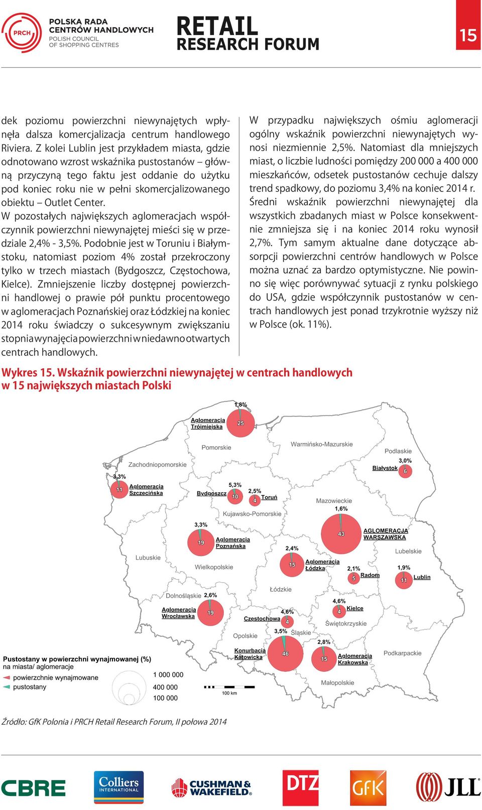 Center. W pozostałych największych aglomeracjach współczynnik powierzchni niewynajętej mieści się w przedziale 2,4% - 3,5%.