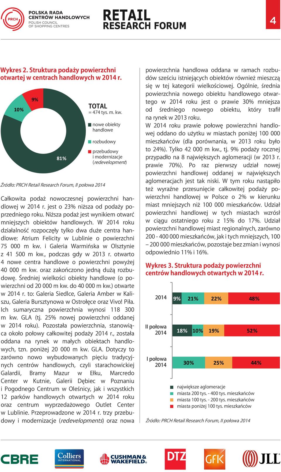 Niższa podaż jest wynikiem otwarć mniejszych obiektów handlowych. W 2014 roku działalność rozpoczęły tylko dwa duże centra handlowe: Atrium Felicity w Lublinie o powierzchni 75 000 m kw.