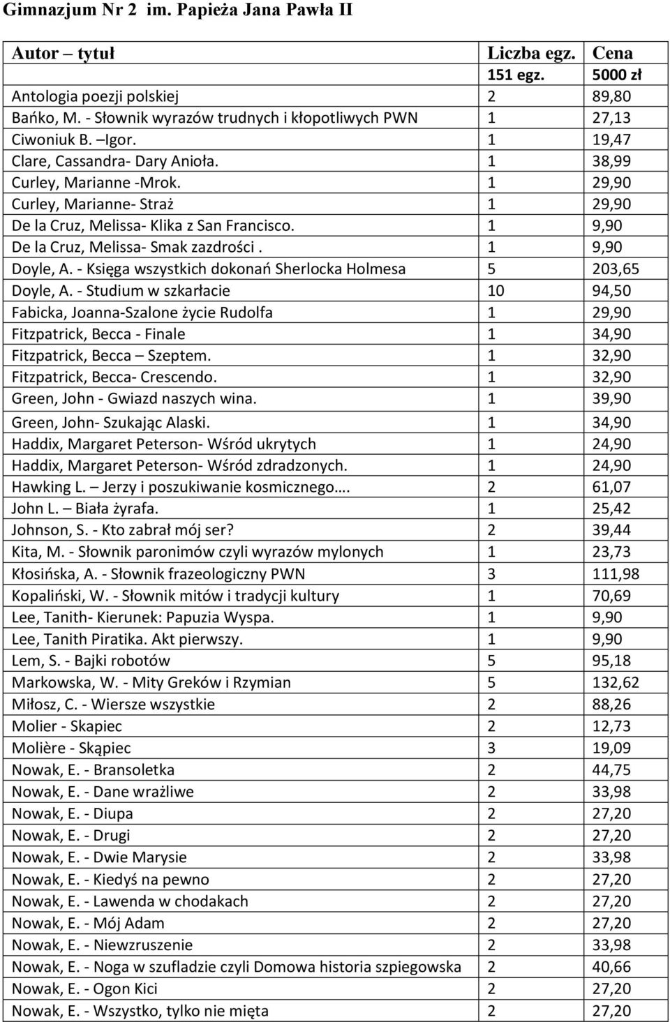 1 9,90 De la Cruz, Melissa- Smak zazdrości. 1 9,90 Doyle, A. - Księga wszystkich dokonań Sherlocka Holmesa 5 203,65 Doyle, A.
