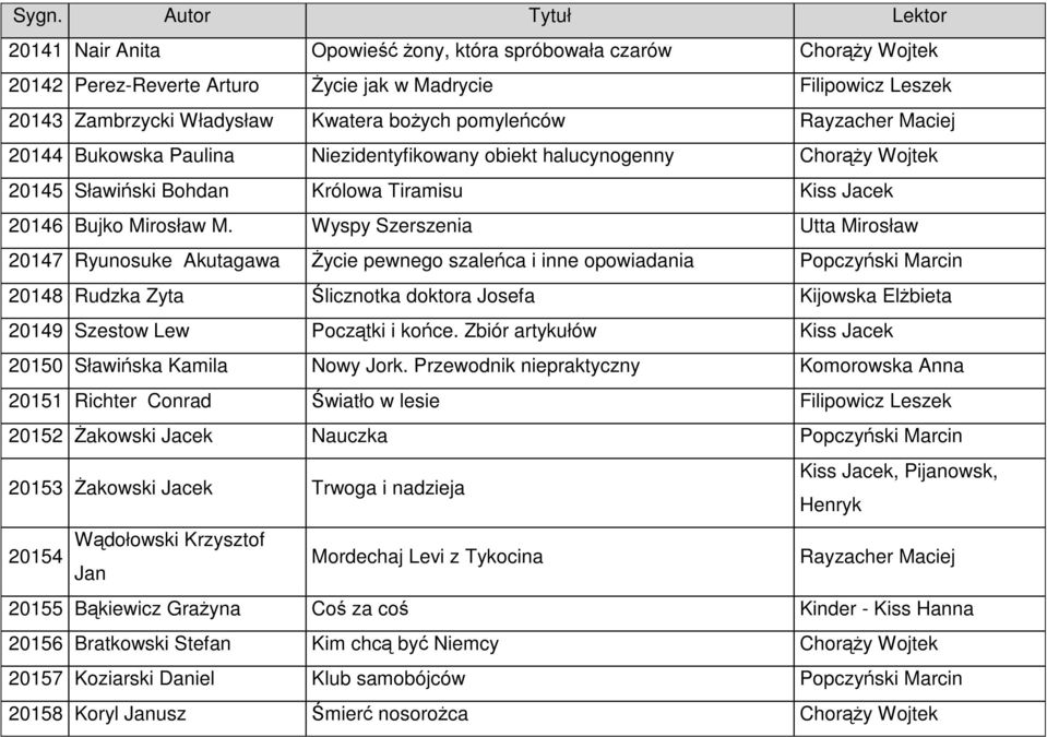 Wyspy Szerszenia Utta Mirosław 20147 Ryunosuke Akutagawa Życie pewnego szaleńca i inne opowiadania Popczyński Marcin 20148 Rudzka Zyta Ślicznotka doktora Josefa Kijowska Elżbieta 20149 Szestow Lew