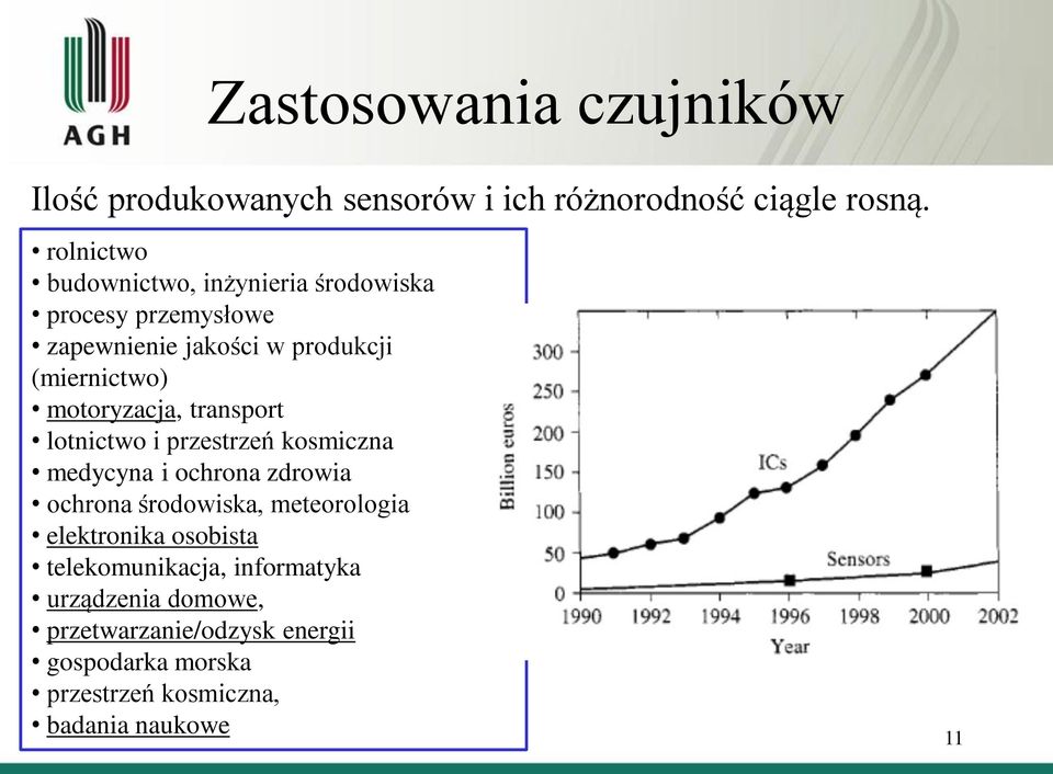 motoryzacja, transport lotnictwo i przestrzeń kosmiczna medycyna i ochrona zdrowia ochrona środowiska, meteorologia