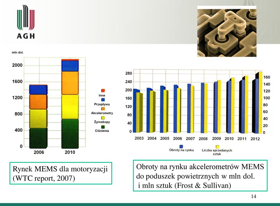 akcelerometrów MEMS do poduszek