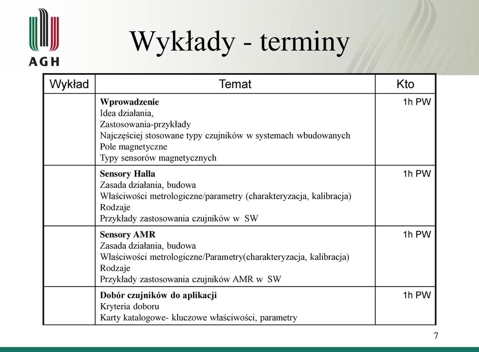 Przykłady zastosowania czujników w SW Sensory AMR Zasada działania, budowa Właściwości metrologiczne/parametry(charakteryzacja, kalibracja) Rodzaje