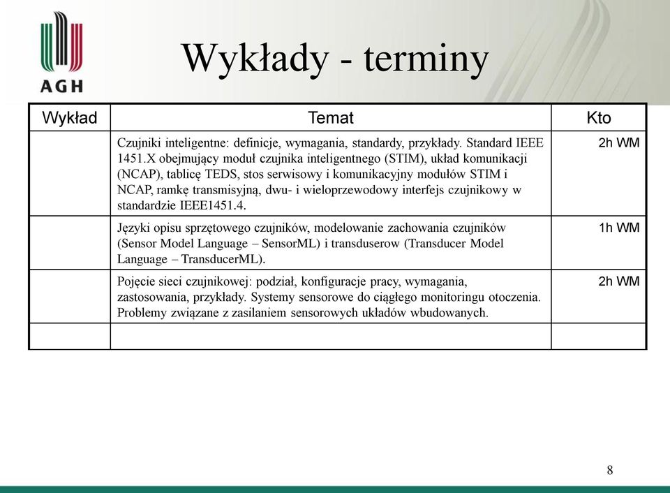 interfejs czujnikowy w standardzie IEEE145