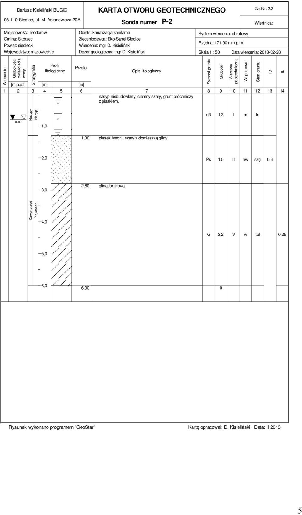 Kisieliński Dozór geologiczny: mgr D. Kisieliński System iercenia: obrotoy Rzędna: 171,9 m n.p.m. Skala 1 : 5 Data iercenia: 213-2-28 Wiercenie Głębokość zierciadła ody Stratygrafia Profil litologiczny Przelot [m.