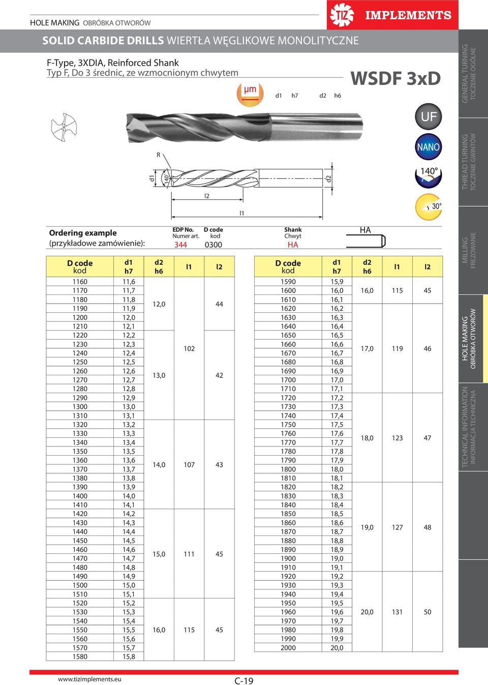 1300 13,0 1310 13,1 1320 13,2 1330 13,3 1340 13,4 1350 13,5 1360 13,6 1370 13,7 1380 13,8 1390 13,9 1400 14,0 1410 14,1 1420 14,2 1430 14,3 1440 14,4 1450 14,5 1460 14,6 1470 14,7 1480 14,8 1490 14,9