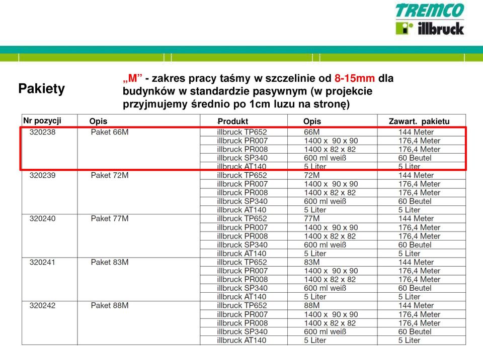 projekcie przyjmujemy średnio po 1cm luzu na