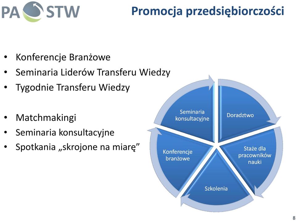 konsultacyjne Spotkania skrojone na miarę Seminaria konsultacyjne