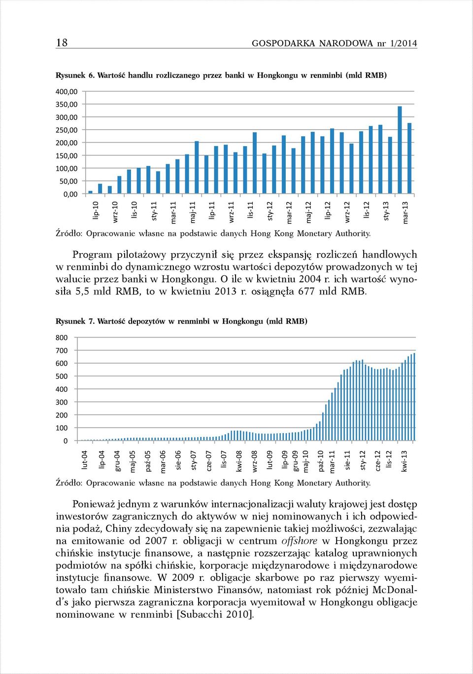 sty-12 mar-12 maj-12 lip-12 wrz-12 lis-12 Źródło: Opracowanie własne na podstawie danych Hong Kong Monetary Authority.