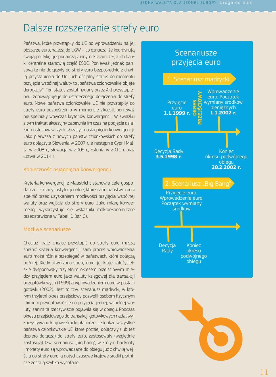 Ponieważ jednak państwa te nie dołączyły do strefy euro bezpośrednio z chwilą przystąpienia do Unii, ich oficjalny status do momentu przyjęcia wspólnej waluty to państwa członkowskie objęte derogacją.