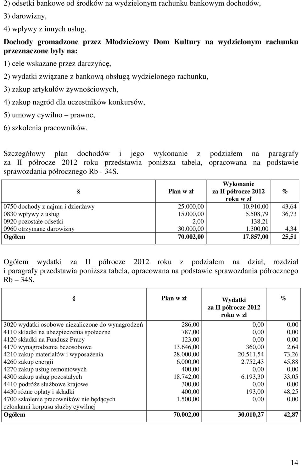 artykułów żywnościowych, 4) zakup nagród dla uczestników konkursów, 5) umowy cywilno prawne, 6) szkolenia pracowników.