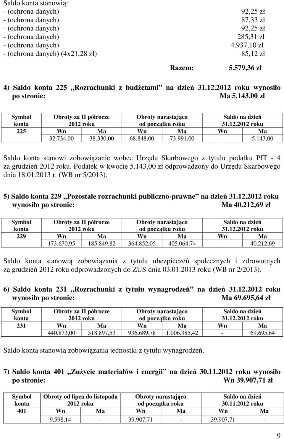 734,00 38.33 68.848,00 73.991,00-5.143,00 Saldo stanowi zobowiązanie wobec Urzędu Skarbowego z tytułu podatku PIT - 4 za grudzień. Podatek w kwocie 5.