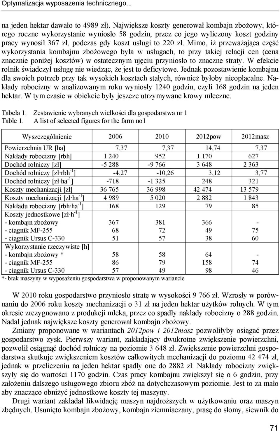 Mimo, iż przeważająca część wykorzystania kombajnu zbożowego była w usługach, to przy takiej relacji cen (cena znacznie poniżej kosztów) w ostatecznym ujęciu przyniosło to znaczne straty.