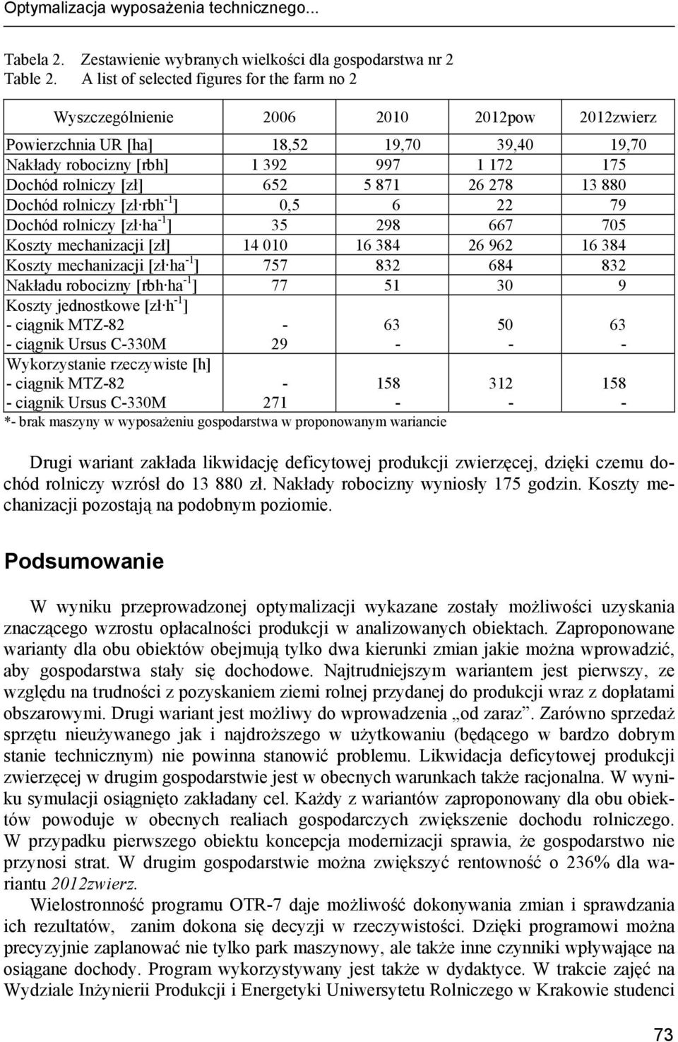 [zł] 652 5 871 26 278 13 880 Dochód rolniczy [zł rbh 1 ] 0,5 6 22 79 Dochód rolniczy [zł ha 1 ] 35 298 667 705 Koszty mechanizacji [zł] 14 010 16 384 26 962 16 384 Koszty mechanizacji [zł ha 1 ] 757