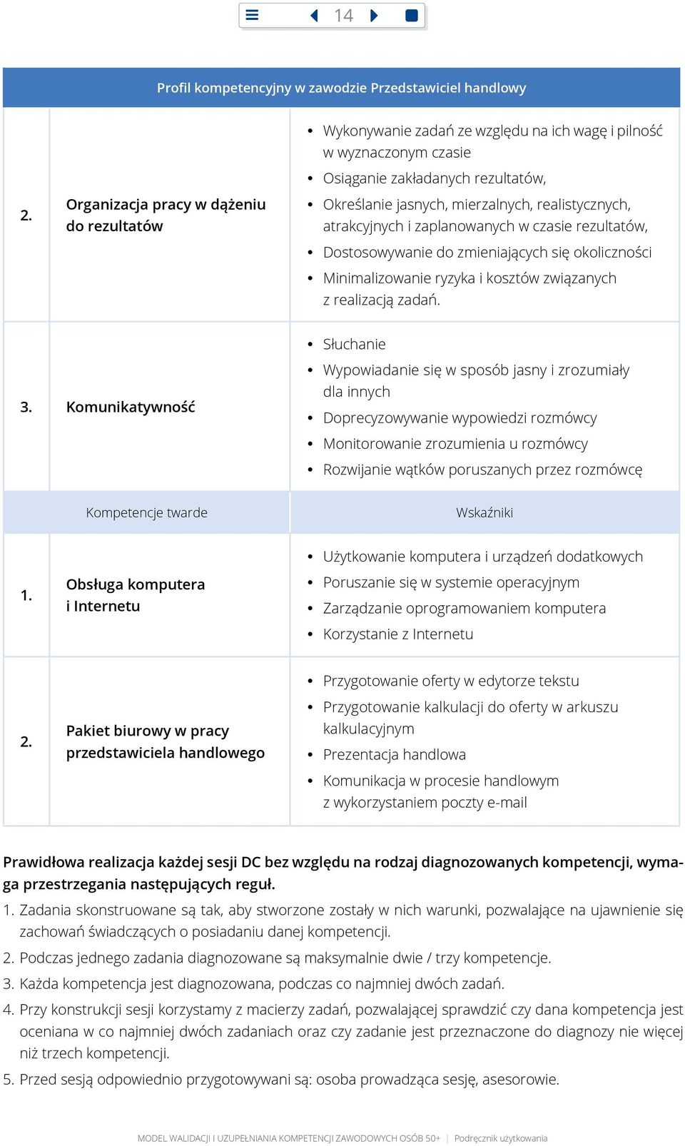 Minimalizowanie ryzyka i kosztów związanych z realizacją zadań. yy Słuchanie 3.