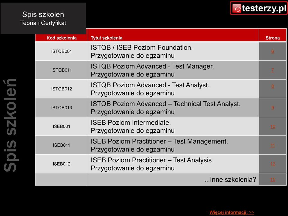 Przygotowanie do egzaminu ISTQB Poziom Advanced Technical Test Analyst. Przygotowanie do egzaminu ISEB Poziom Intermediate.