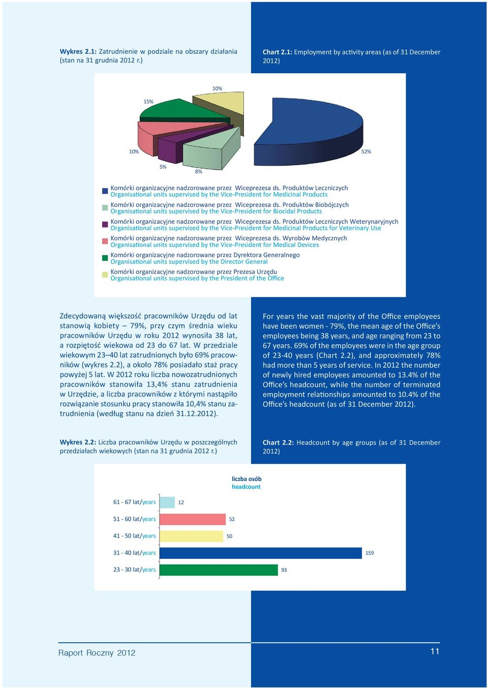 Produktów Leczniczych Organisational units supervised by the Vice-President for Medicinal Products Komórki organizacyjne nadzorowane przez Wiceprezesa ds.