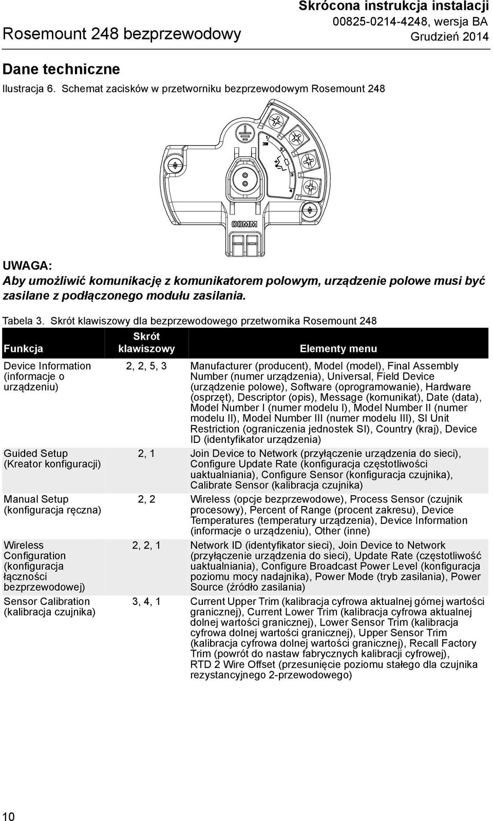 Skrót klawiszowy dla bezprzewodowego przetwornika Rosemount 248 Funkcja Device Information (informacje o urządzeniu) Guided Setup (Kreator konfiguracji) Manual Setup (konfiguracja ręczna) Wireless