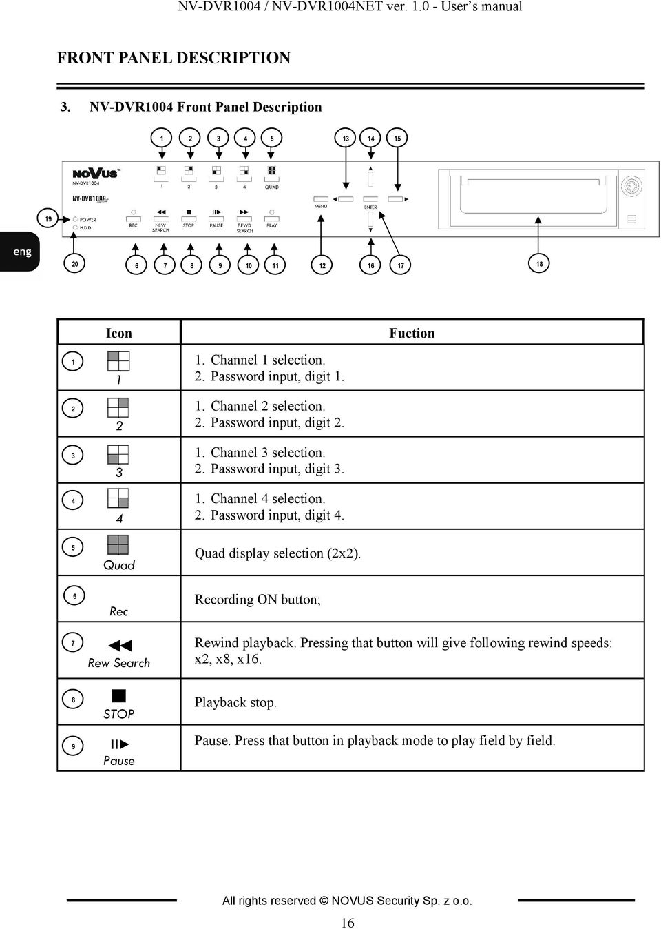 2. Password input, digit 2. 1. Channel 3 selection. 2. Password input, digit 3. 1. Channel 4 selection. 2. Password input, digit 4. Quad display selection (2x2).