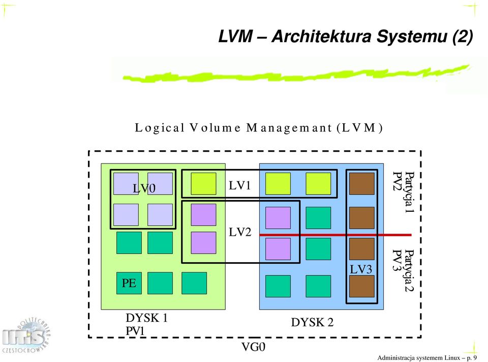 Systemu (2)