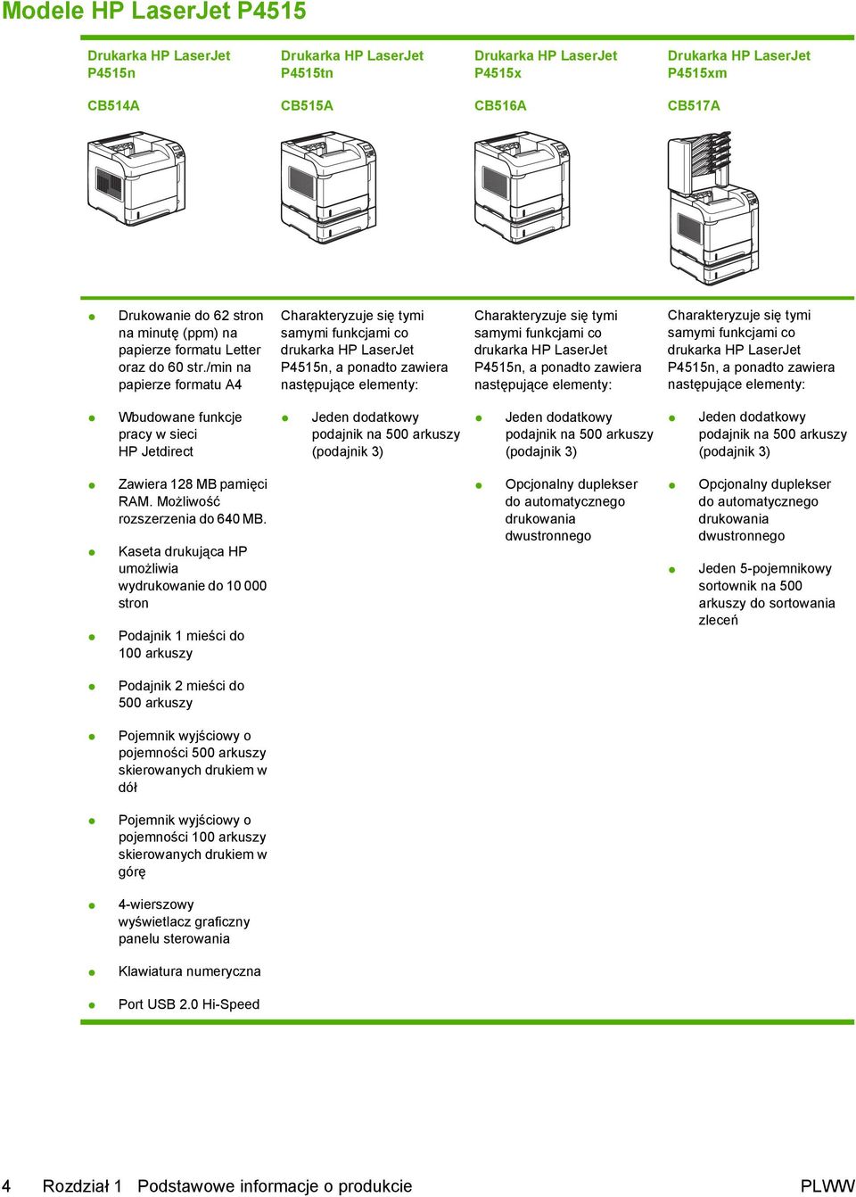 /min na papierze formatu A4 Charakteryzuje się tymi samymi funkcjami co drukarka HP LaserJet P4515n, a ponadto zawiera następujące elementy: Charakteryzuje się tymi samymi funkcjami co drukarka HP
