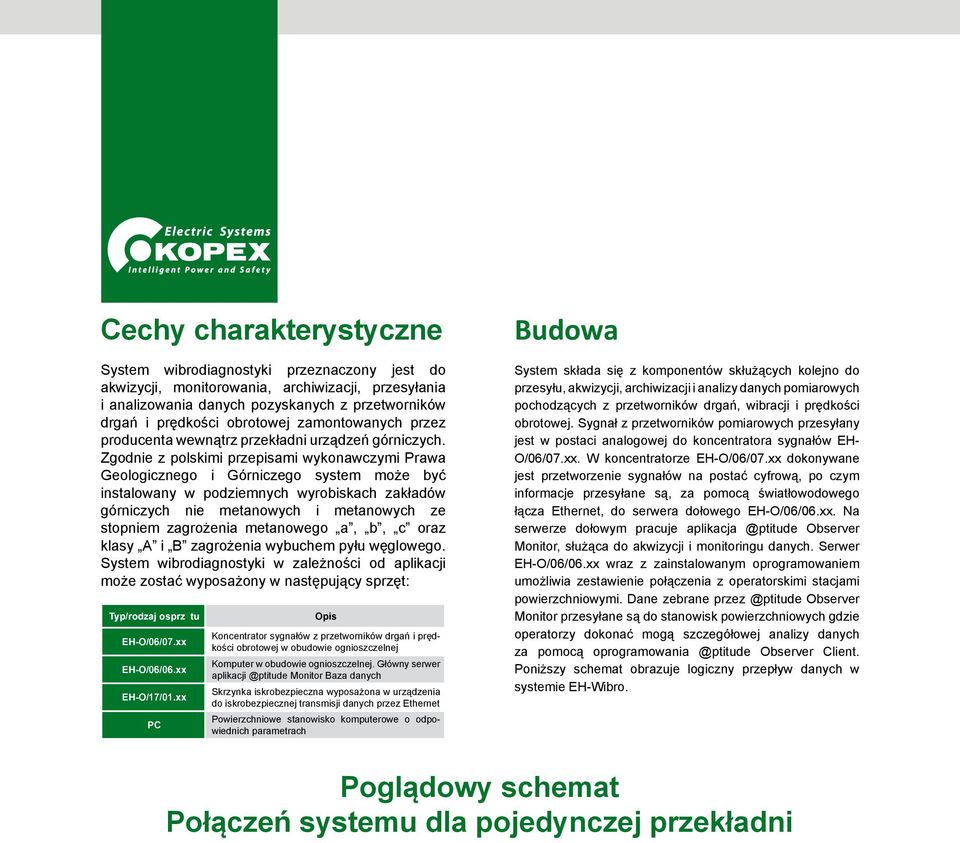 Zgodnie z polskimi przepisami wykonawczymi Prawa Geologicznego i Górniczego system może być instalowany w podziemnych wyrobiskach zakładów górniczych nie metanowych i metanowych ze stopniem