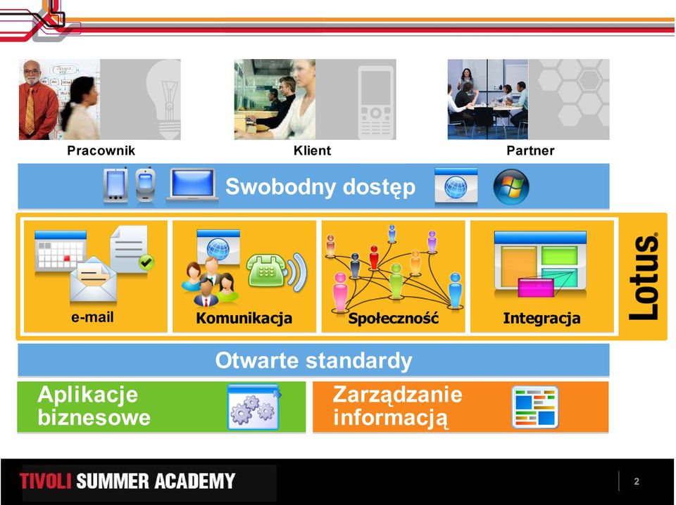 Społeczność Integracja Aplikacje