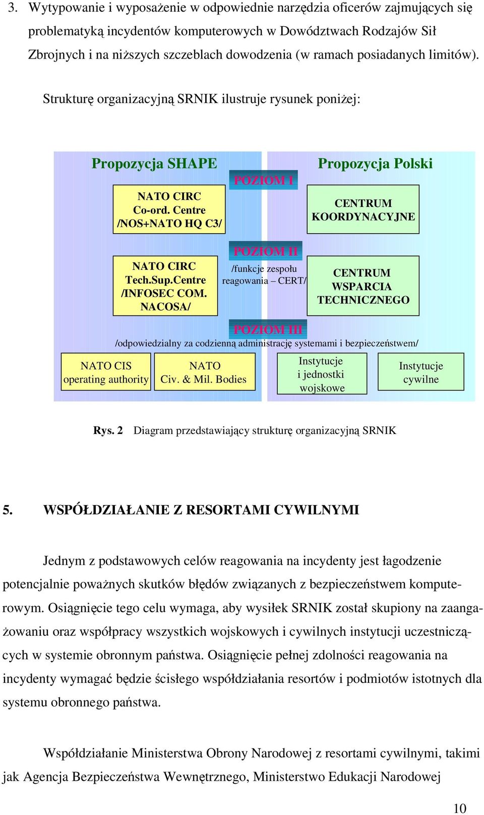 Sup.Centre /INFOSEC COM. NACOSA/ POZIOM II /funkcje zespołu reagowania CERT/ CENTRUM WSPARCIA TECHNICZNEGO NATO CIS operating authority NATO Civ. & Mil.