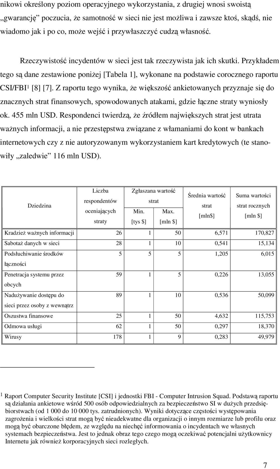 Z raportu tego wynika, e wikszo ankietowanych przyznaje si do znacznych strat finansowych, spowodowanych atakami, gdzie łczne straty wyniosły ok. 455 mln USD.