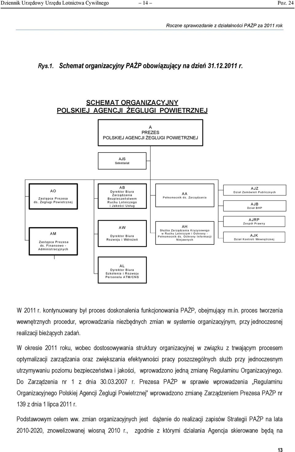 Żeglugi Powietrznej AB D y r e k tor Biura Zarządzania Bezpieczeństwem R u c h u Lotniczego i Jakości Usług AA P e ł n o m o c n i k d s.