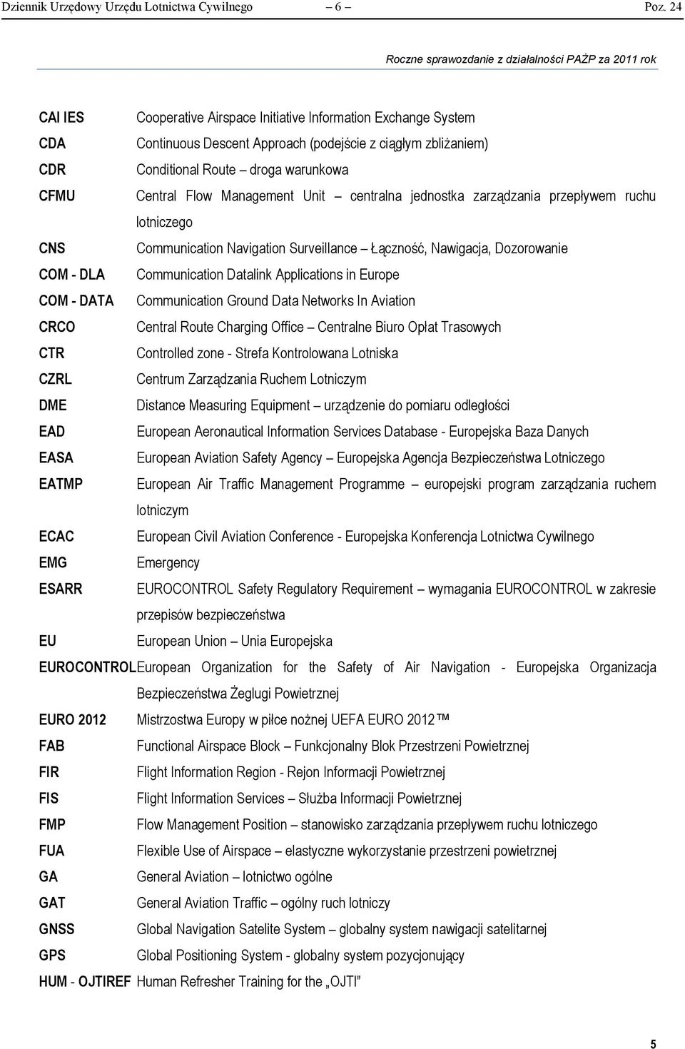 Management Unit centralna jednostka zarządzania przepływem ruchu lotniczego CNS Communication Navigation Surveillance Łączność, Nawigacja, Dozorowanie COM - DLA Communication Datalink Applications in