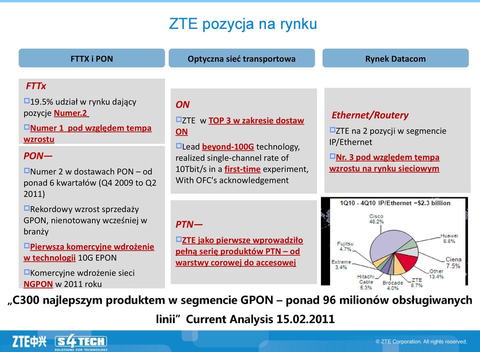 rate of 10Tbit/s in a first-time experiment, With OFC's acknowledgement Ethernet/Routery pzte na 2 pozycji w segmencie IP/Ethernet pnr.