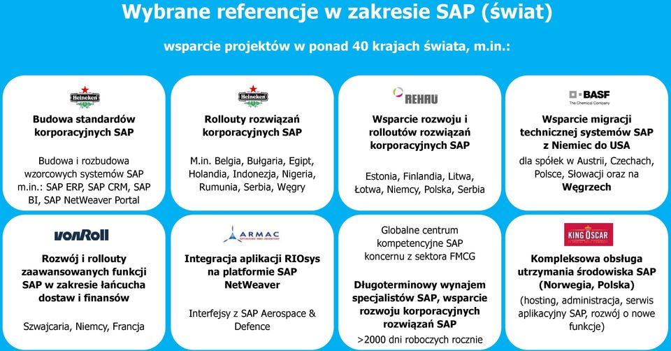 Budowa i rozbudowa wzorcowych systemów SAP m.in.