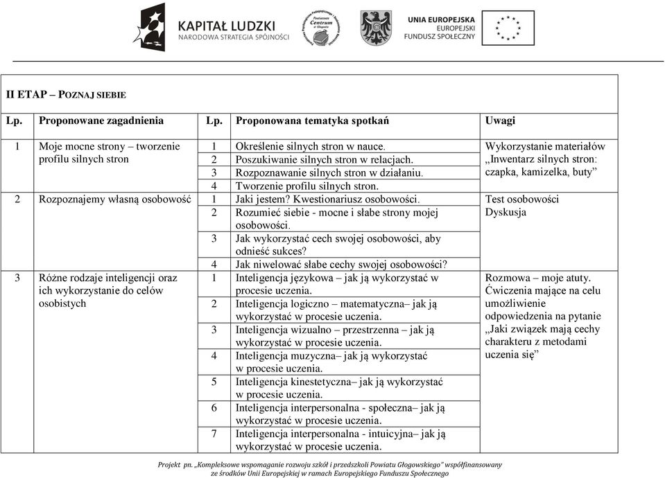 Test osobowości 2 Rozumieć siebie - mocne i słabe strony mojej osobowości. Dyskusja 3 Jak wykorzystać cech swojej osobowości, aby odnieść sukces? 4 Jak niwelować słabe cechy swojej osobowości?