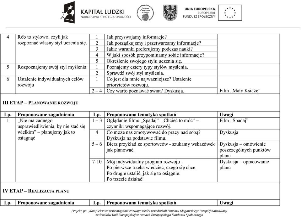 6 Ustalenie indywidualnych celów rozwoju 2 Sprawdź swój styl myślenia. 1 Co jest dla mnie najważniejsze? Ustalenie priorytetów rozwoju. 2 4 Czy warto poznawać świat? Dyskusja.