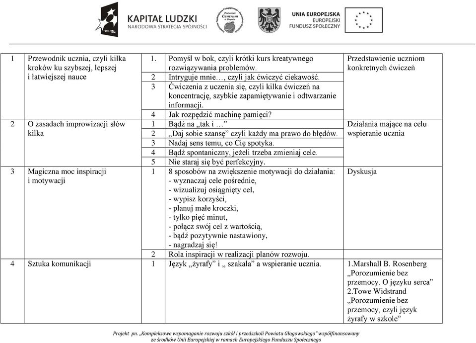 3 Ćwiczenia z uczenia się, czyli kilka ćwiczeń na koncentrację, szybkie zapamiętywanie i odtwarzanie informacji. 4 Jak rozpędzić machinę pamięci?