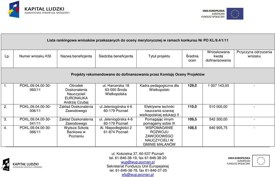 Komisję Oceny Projektów 1. POKL.09.04.