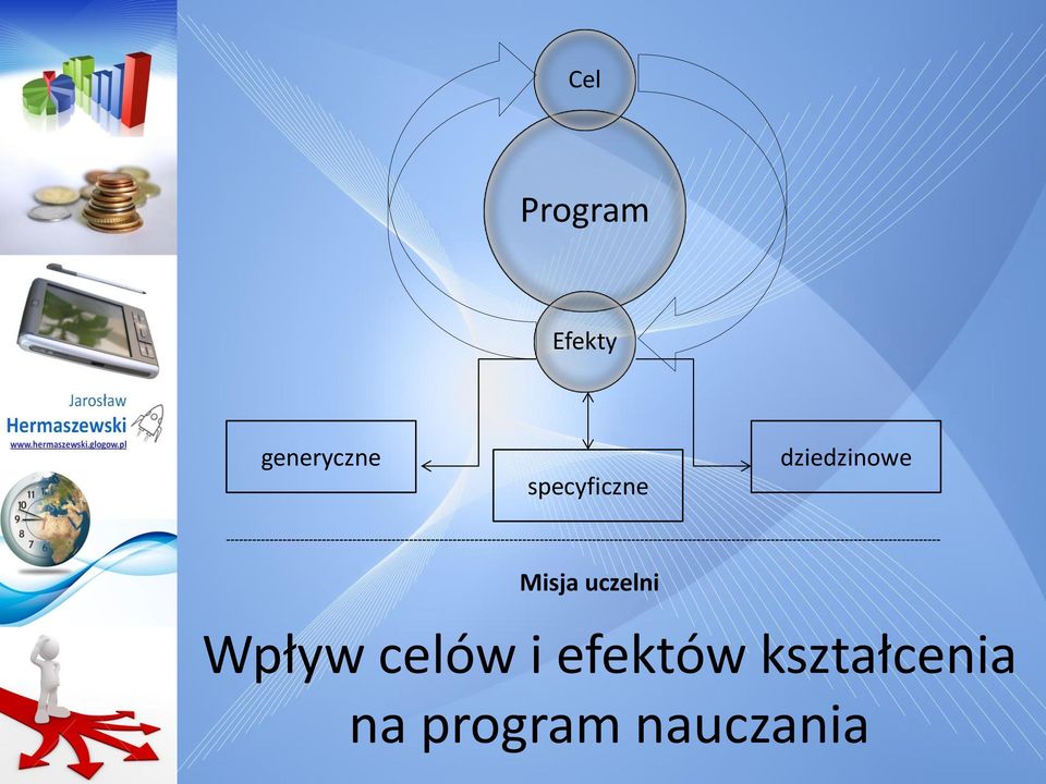 uczelni Wpływ celów i efektów