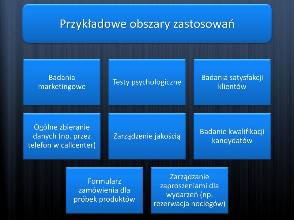 przez telefon w callcenter) Zarządzenie jakością Badanie kwalifikacji