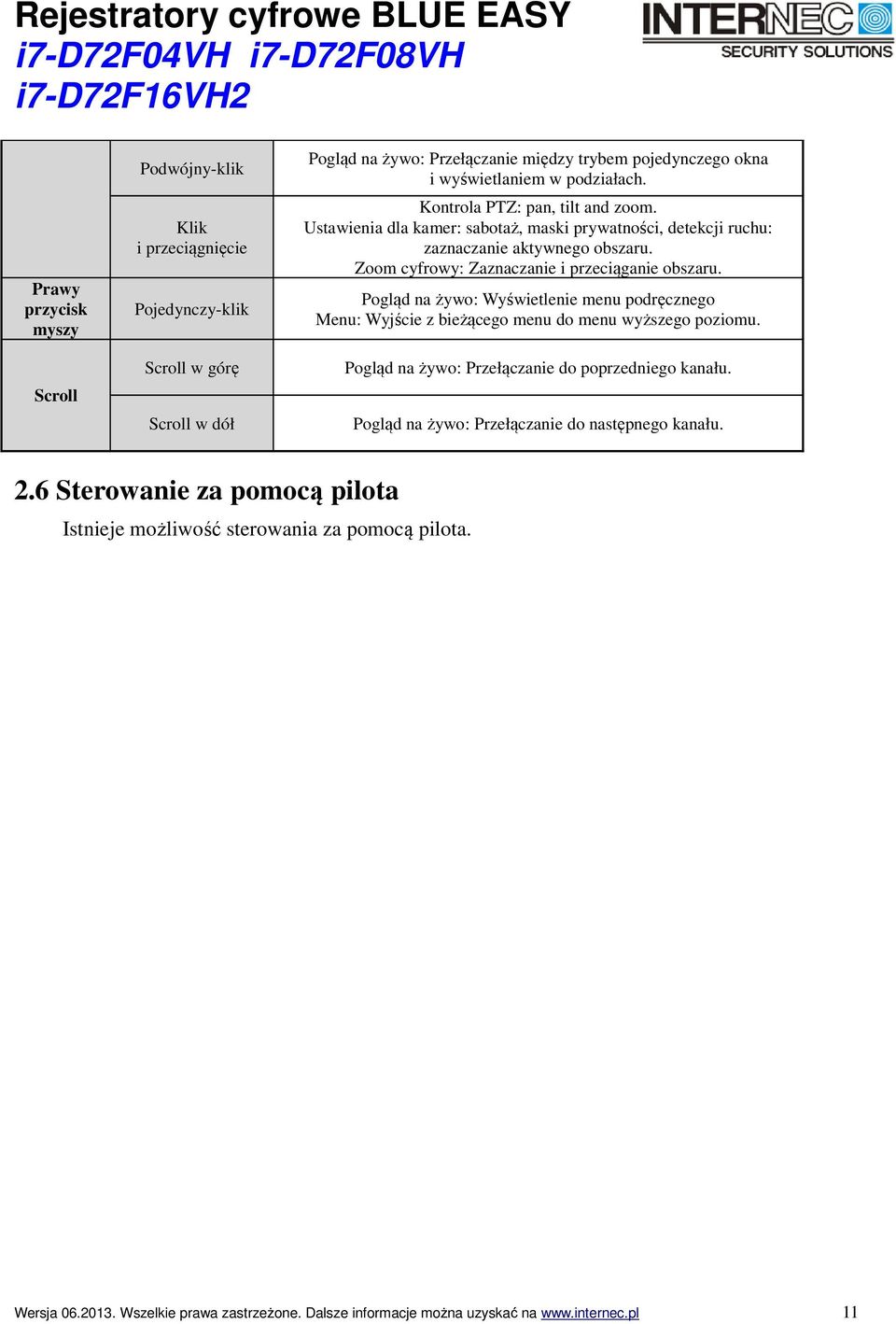 Zoom cyfrowy: Zaznaczanie i przeciąganie obszaru. Pogląd na żywo: Wyświetlenie menu podręcznego Menu: Wyjście z bieżącego menu do menu wyższego poziomu.