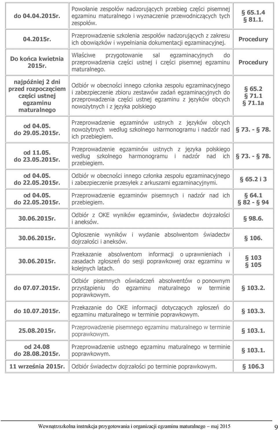 Przeprowadzenie szkolenia zespołów nadzorujących z zakresu ich obowiązków i wypełniania dokumentacji egzaminacyjnej.