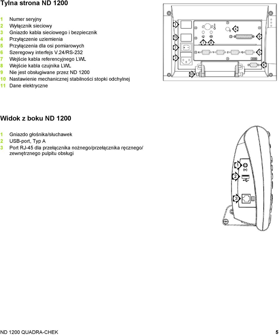 24/RS-232 7 Wejście kabla referencyjnego LWL 8 Wejście kabla czujnika LWL 9 Nie jest obsługiwane przez ND 1200 10 Nastawienie