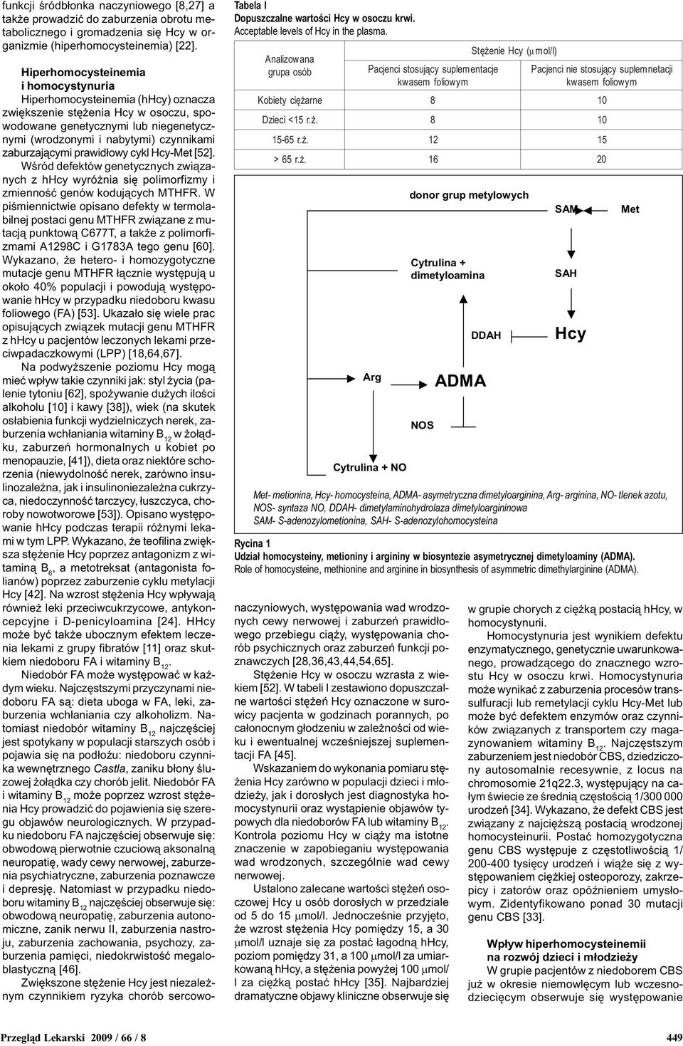 Analizowana grupa osób Pacjenci stosuj¹cy suplementacje kwasem foliowym Arg Cytrulina + NO Cytrulina + dimetyloamina NOS Rycina 1 Udzia³ homocysteiny, metioniny i argininy w biosyntezie asymetrycznej