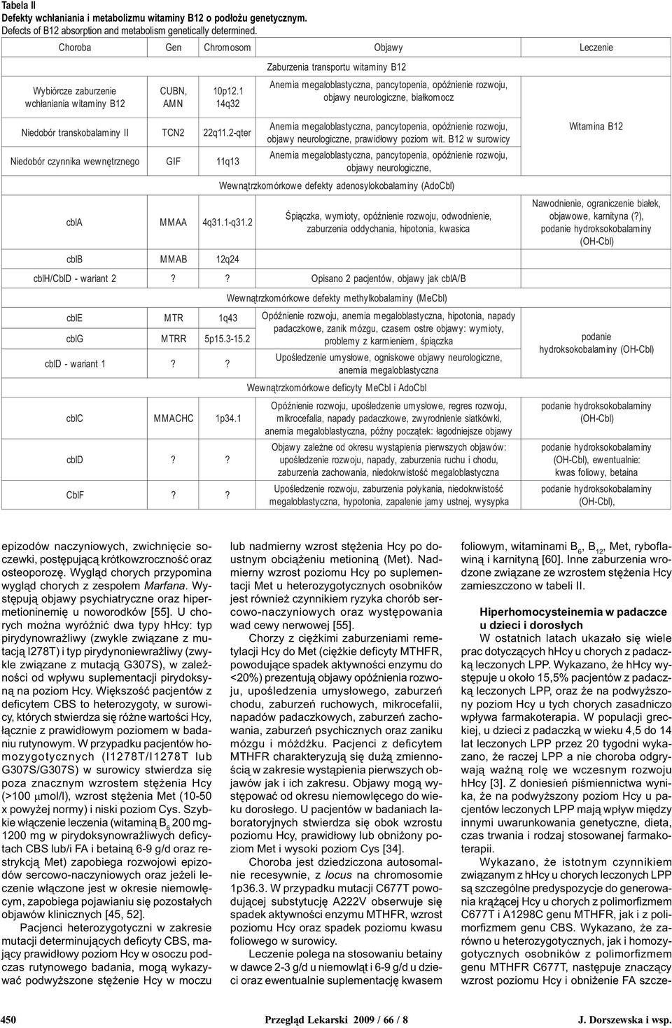 1-q31. 2 MMAB 12q24 Objawy Zaburzenia transportu witaminy B12 objawy neurologiczne, bia³komocz objawy neurologiczne, prawid³owy poziom wit.