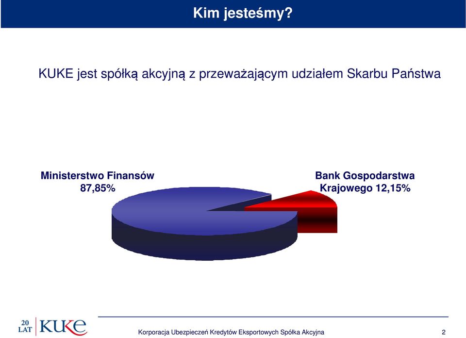 Skarbu Państwa Ministerstwo Finansów 87,85% Bank