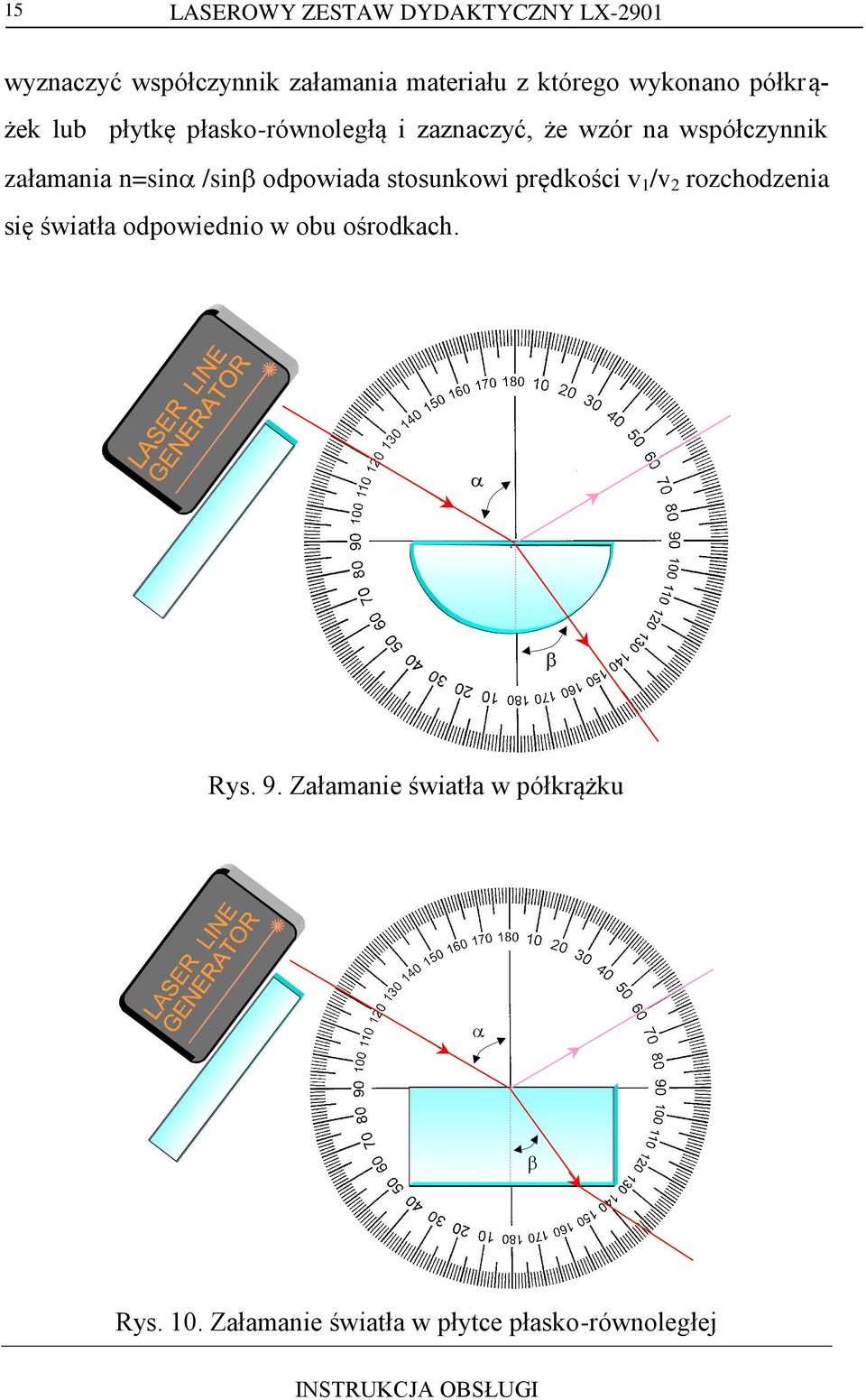 n=sin /sin odpowiada stosunkowi prędkości v 1 /v 2 rozchodzenia się światła odpowiednio w obu
