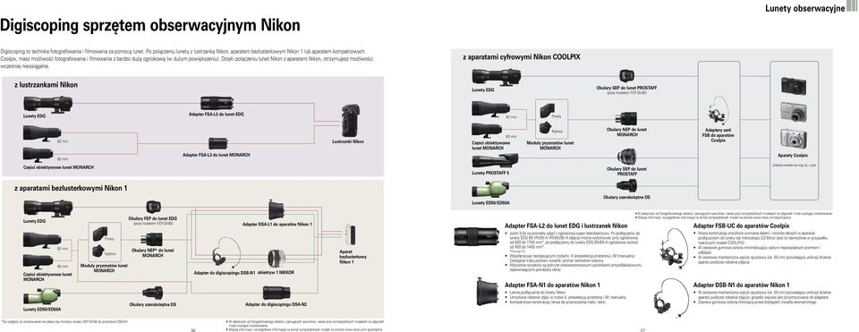 Dzięki połączeniu lunet Nikon z aparatami Nikon, otrzymujesz możliwości wcześniej nieosiągalne.