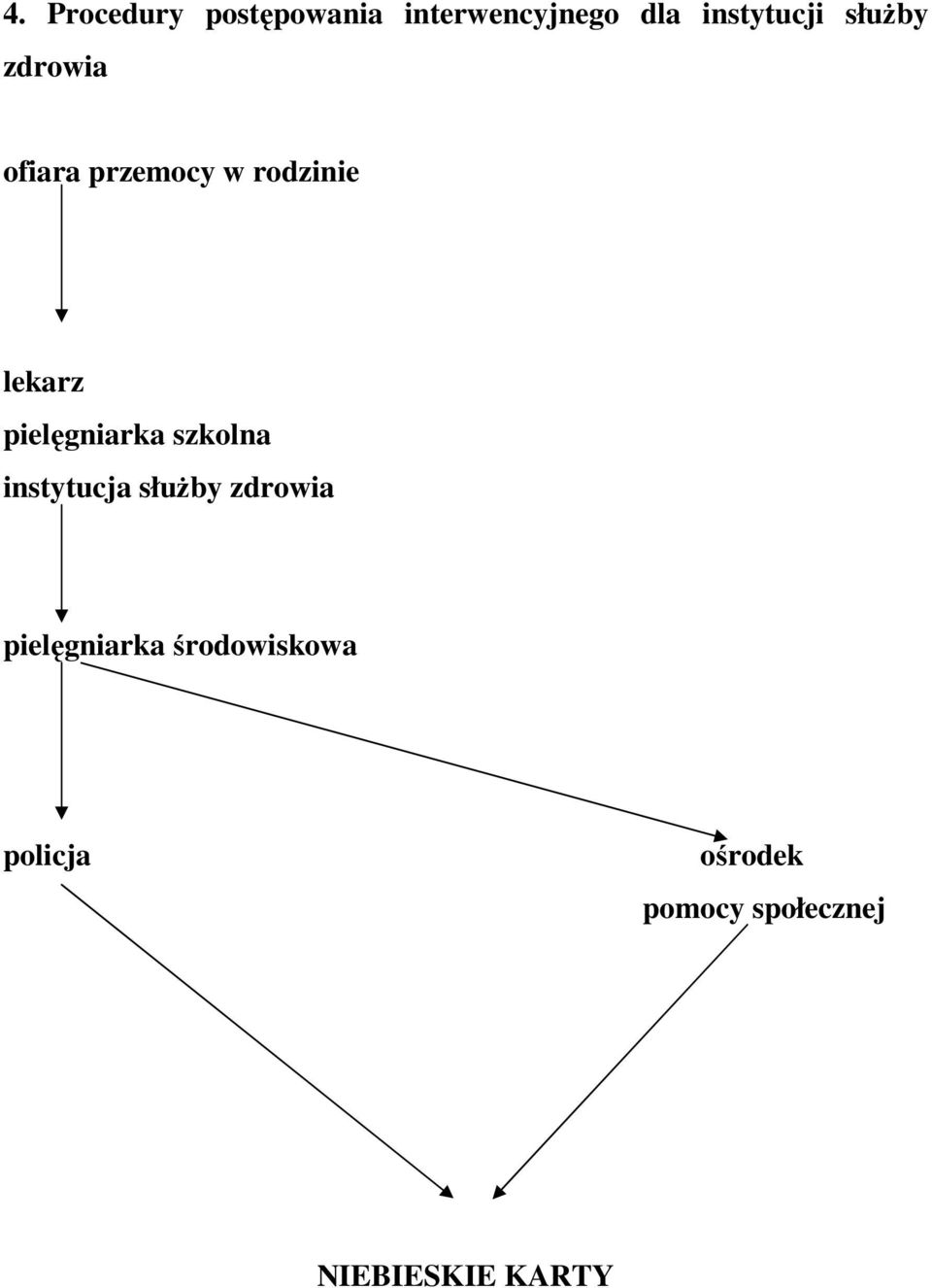 pielęgniarka szkolna instytucja słuŝby zdrowia